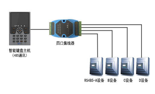 485四路集線(xiàn)器