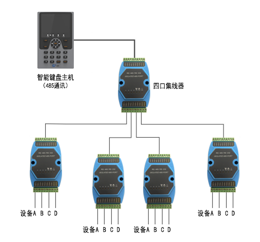 485四路集線(xiàn)器