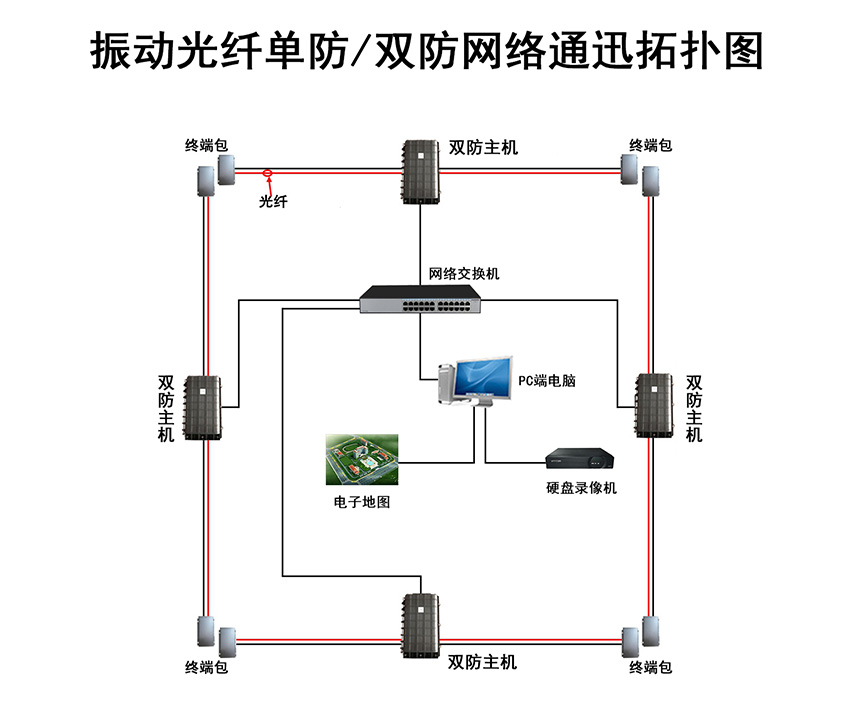 振動(dòng)光纖有源和無源的區(qū)別