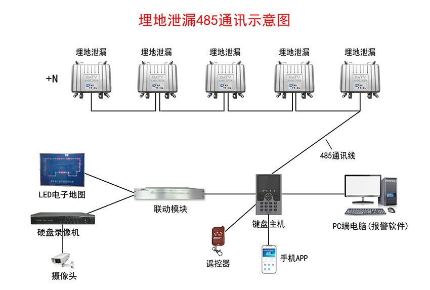 埋地泄漏入侵報警系統示意圖